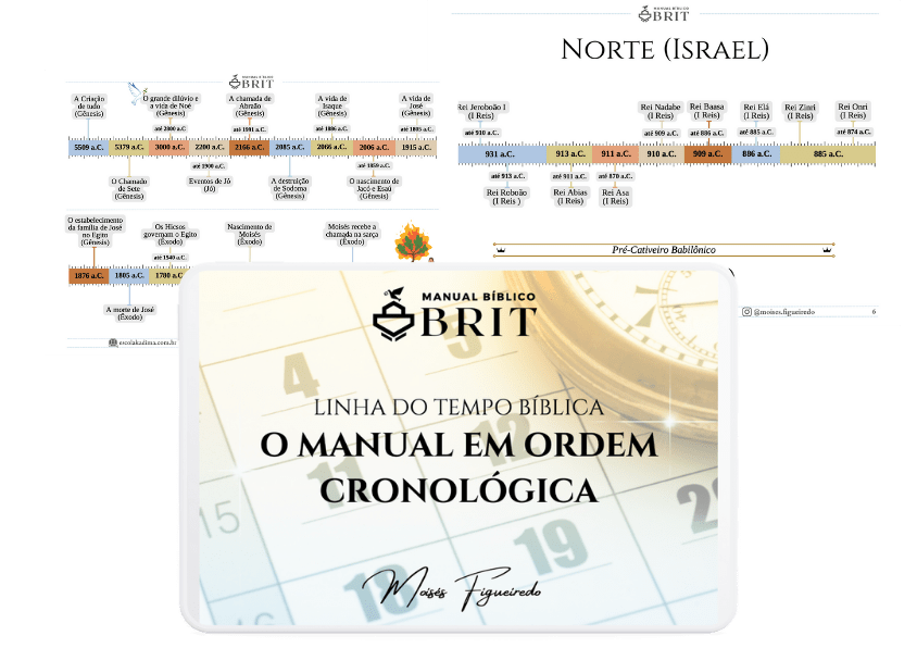 Linha do Tempo do Antigo Testamento